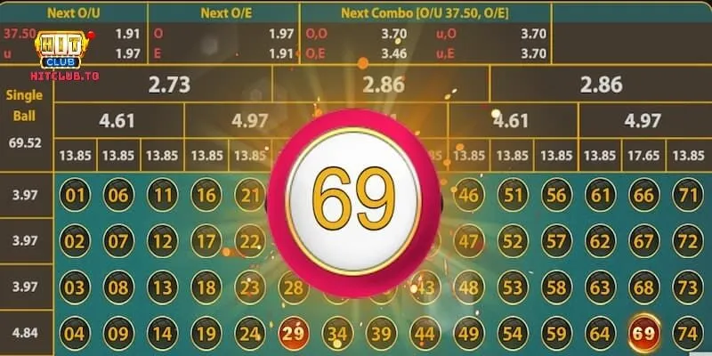 Một số cửa cược có trong game Number Game 